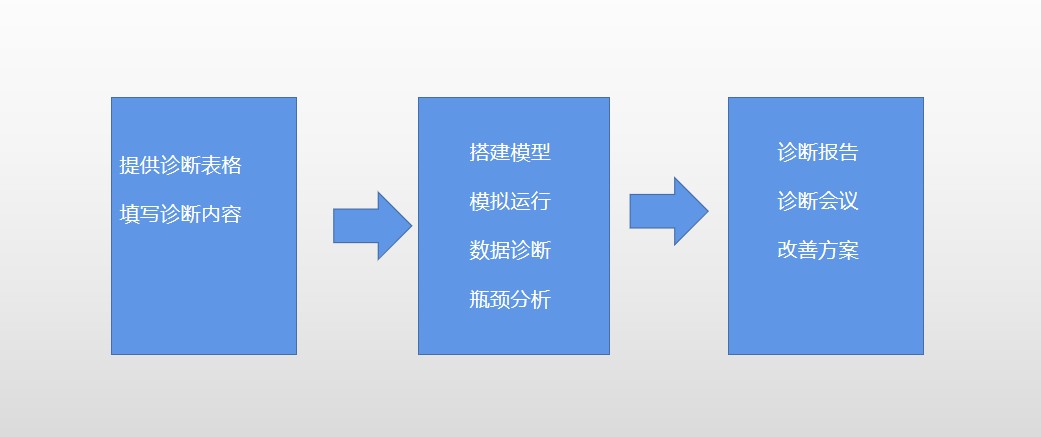诊断服务.jpg
