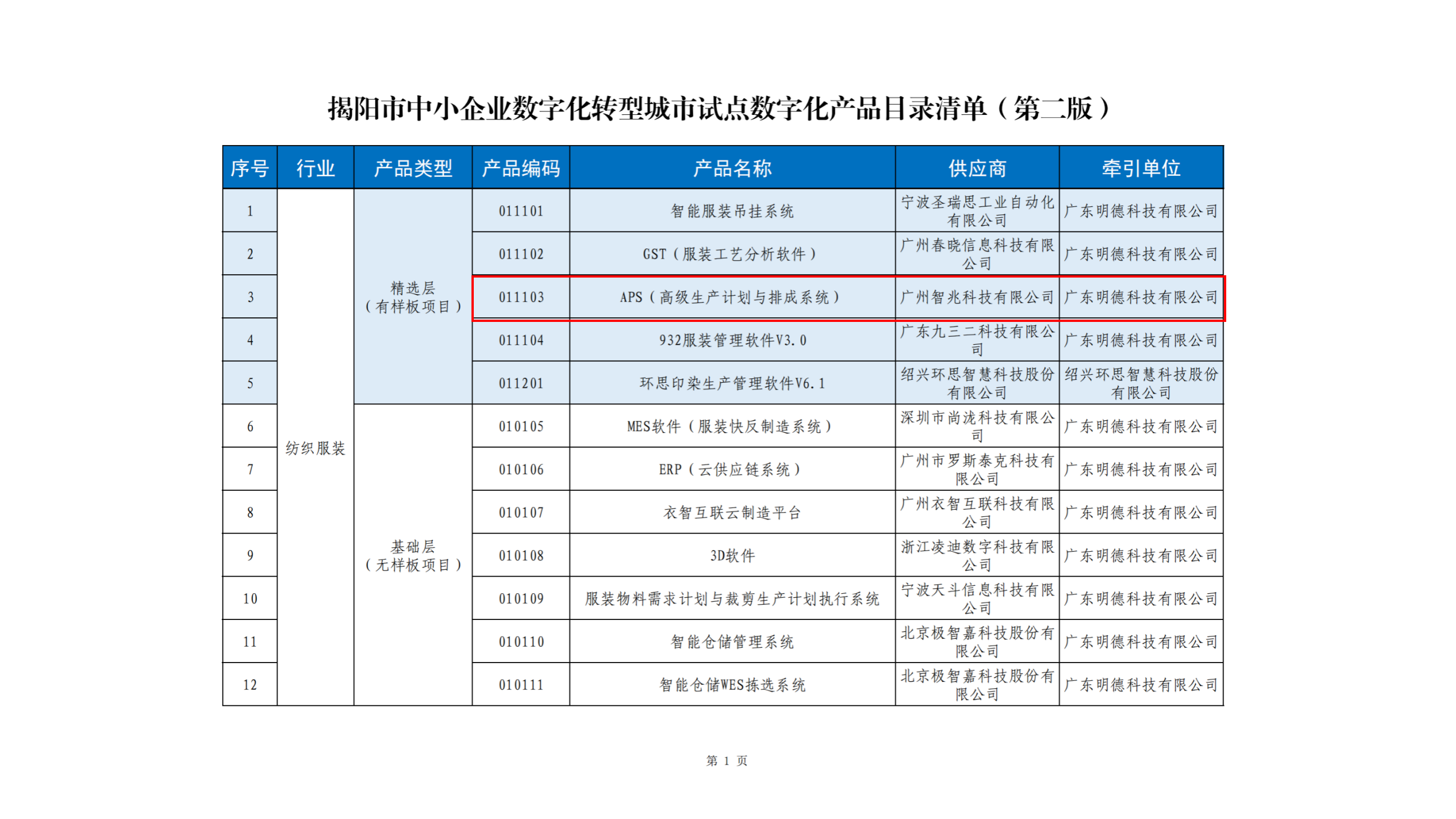 1774403494226881.png 智兆APS-揭阳工信.png